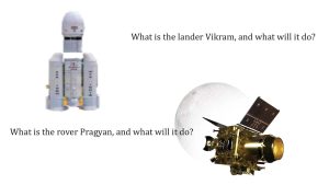 Chandrayaan-3 Fly Date